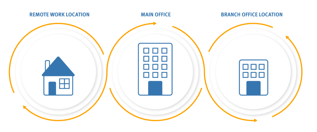 Managed Network Solutions - Netflash - Business